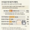 서울교통공사 '고용세습' 사실로…일반직 전환 15%가 '친인척' 이미지