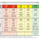 ELS, ETF 신탁투자상품은 현재 금융사고가 일어나고있습니다. 절대 투자하지 마세요! 이미지