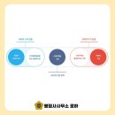 행정사사무소 로하 이미지