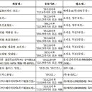 주식회사 엠에스씨 아시아경제