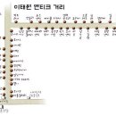 대부물물