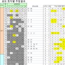 우리은행앞가판점 이미지