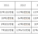 교회언론회, "종교별 지원금 편차 커, 종교 차별 우려"지적 이미지