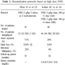 감감작요법 (減感作療法 hyposensitization treatment) 이미지