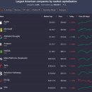 이김 엔터테인먼트(WIN ENTERTAINMENT) | 12월 20일 미국증시 마감시황 정리(Feat.S&amp;P500, 나스닥, 다우, 달러, 환율, 국채, 금, 국제유가, 암호...