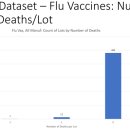 미국 정부 보고서, 화이자 및 모더나가 고의로 치명적인 코로나19 백신을 제조했다고 밝혔습니다 이미지