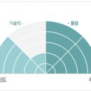 충주호 호반길 이미지