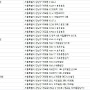 구룡경희한의원 이미지