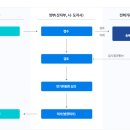 홍태양광발전소 이미지