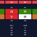 용신18 | 지장간에 대한 모든 것 (3) - 월률분야, 월률분일용사, 인원용사란?(Feat: 사령, 당령)