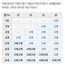 지이오 | [인천] 영종도 에어비앤비 (B&amp;W house in 영종) 침대 5개 가성비 독채 숙소