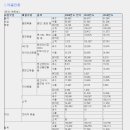 빅히트엔터테인먼트(352820) 코스피신규(10/15)-BTS소속사 이미지