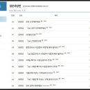 유통관리사2급독학-3개월합격꿀팁 전수!