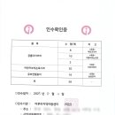 이루리지역아동센터 이미지