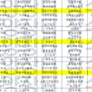 (주)요양장터장수마을 이미지