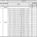감남곡 네이버블로그