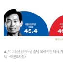 어제(4.1)겸공 나소열 후보 인터뷰 듣는데 울컥하네요(충남 보령 서천) 이미지