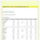 [2014년 7월 21일 월 - 증시데일리] 모닝증시핵심 매일체크 (미증시 마감 시황 / 전일증시 마감 시황 / 특징종목 / 시장추세 / 핵심이슈 등) 이미지