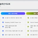 크리앤서