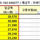 11월 고용산재보험 미입금자 명단 공지 이미지
