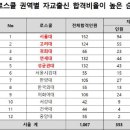 막강학원 - 화성시 영통로61번길 11 | 막강학원