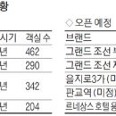 신세계조선호텔 부산 이미지