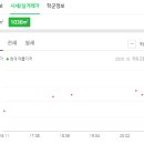 동구부부치과의원 네이버블로그