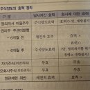 기업법 고수님들! 간단한 질문 여쭙고 싶어요 이미지