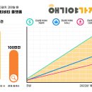 애기야