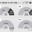 그냥 심심해서요. (18815) 국립공원 3분의 1이 사유지 이미지