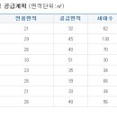 2013년도 LH공사 - 영구임대아파트 하반기 공급계획 이미지