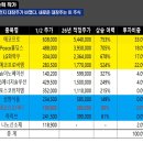 "이 주식, 가장 많이 들고 있어요" 2차전지 대장주가 바꼈다. 새로운 대장주는 이 주식｜박순혁 작가 3부 이미지