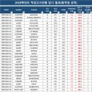 로고스멘토적성학원