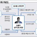 삼주물산 이미지