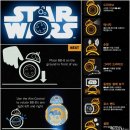 스피로스페로 | 스타워즈 스피로 BB-8 스페셜에디션 사용후기, 키덜트 아재 신났다!