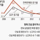 전력거래소 2015.06.01 6월 첫거래 SMP(계통한계가격)을 보고 매우 충격적이네요? 이미지