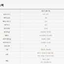 G00257 네이버블로그