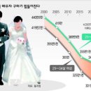 "구애 안 받아줘서" 직장 女동료 살해한 30대 남성 이미지