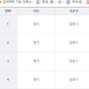 트리이비인후과의원 이미지