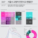 서울시 고령자 안전사고 현황은? 이미지