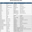 무작정따라하기(한글&엑셀&파포) 실습파일입니다. 이미지