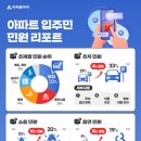 (주)공간승강기 이미지