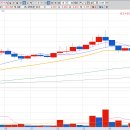 (주)멕아이씨에스 서울지점 | [주식 종목일지-상한가 종목, 천만주 종목]2023.11.27 멕아이씨에스, 대상홀딩스