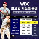 2023 WBC)) 키스톤 콤비 bWAR 순위 이미지