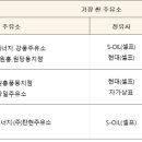 착한7주유소 이미지