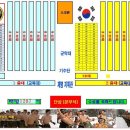 해병대 신병1287기 수료식 연병장 사열도 이미지