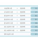 헤세드교육