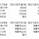 세무법인보광 - 동대문구 제기로38길 53 | 세무법인보광