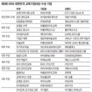 (주)와이비엠에듀 이미지
