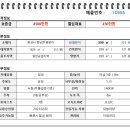 아이엠부동산공인중개사사무소 이미지